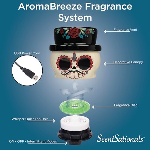 ScentSationals AromaBreeze Fan Fragrance Unit