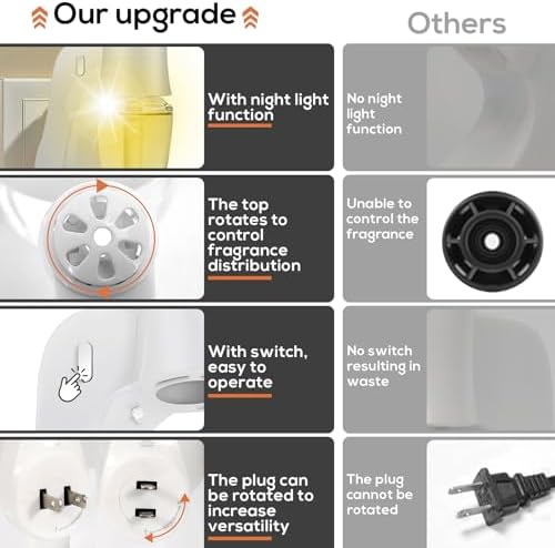 2PCS Wall Fragrance Plug with Light and Control