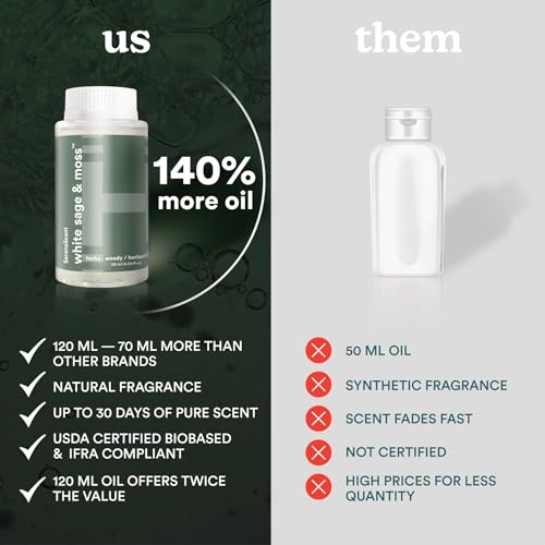 Homedics White Sage Moss Fragrance Oil 120 ml