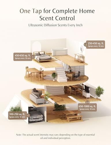 SenseFlow SF101 Waterless Ultrasonic Essential Oil Diffuser - Lychee Rosewood