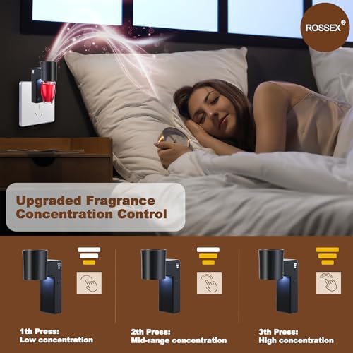 ROSSEX 2 PCS Wall Fragrance Plug In with Night Light