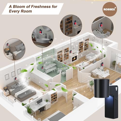 ROSSEX 2 PCS Wall Fragrance Plug In with Night Light
