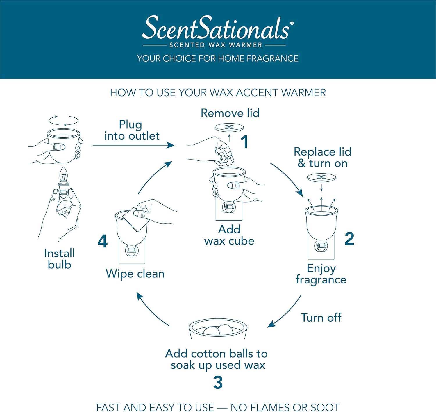 Scentsationals Accent Wax Warmer - Electric Fragrance Plugin