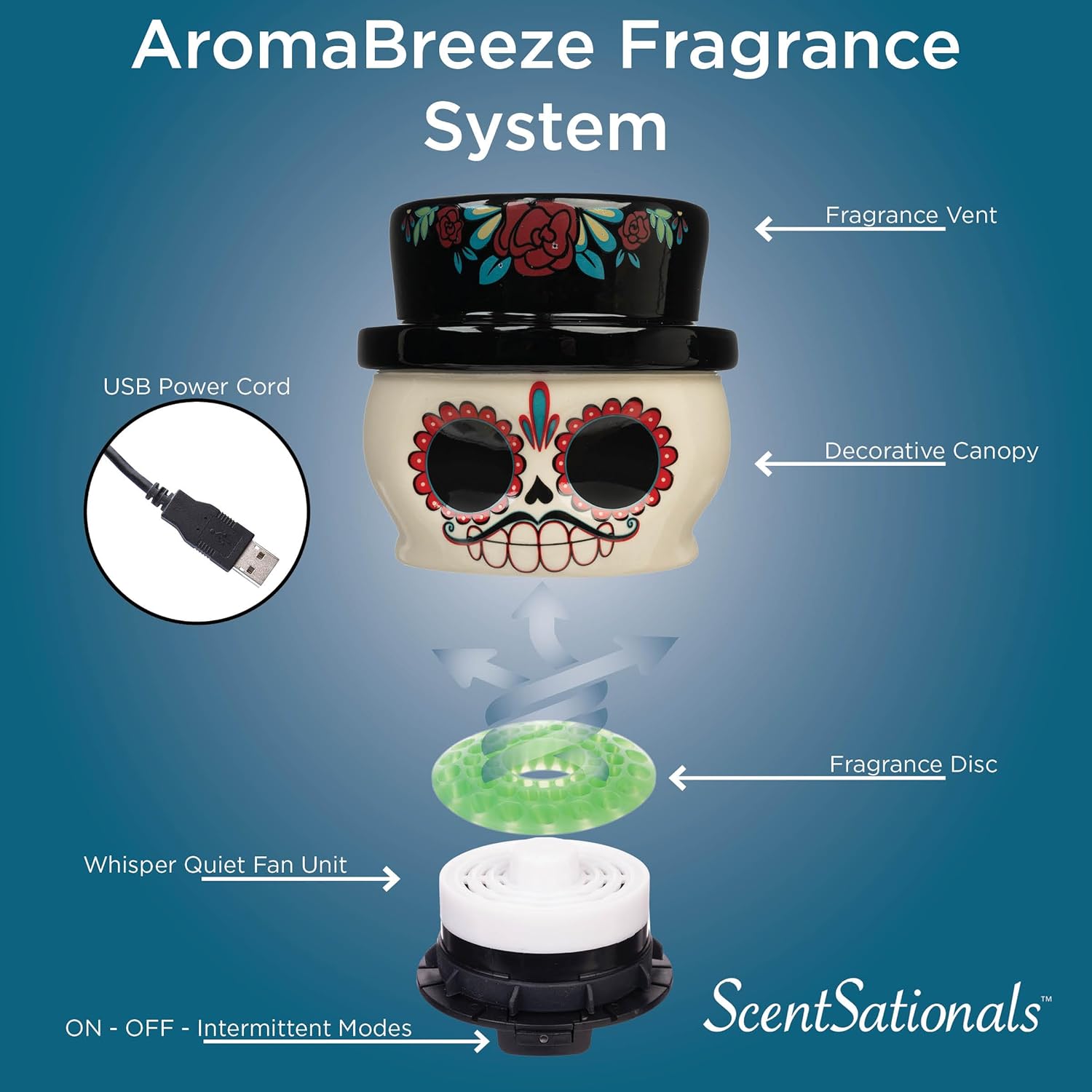 ScentSationals AromaBreeze Fan Fragrance Unit