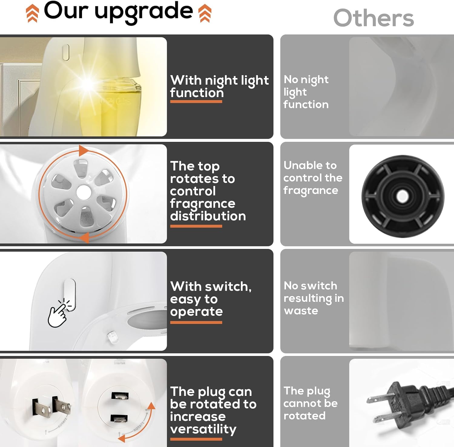 2PCS Wall Fragrance Plug with Light and Control