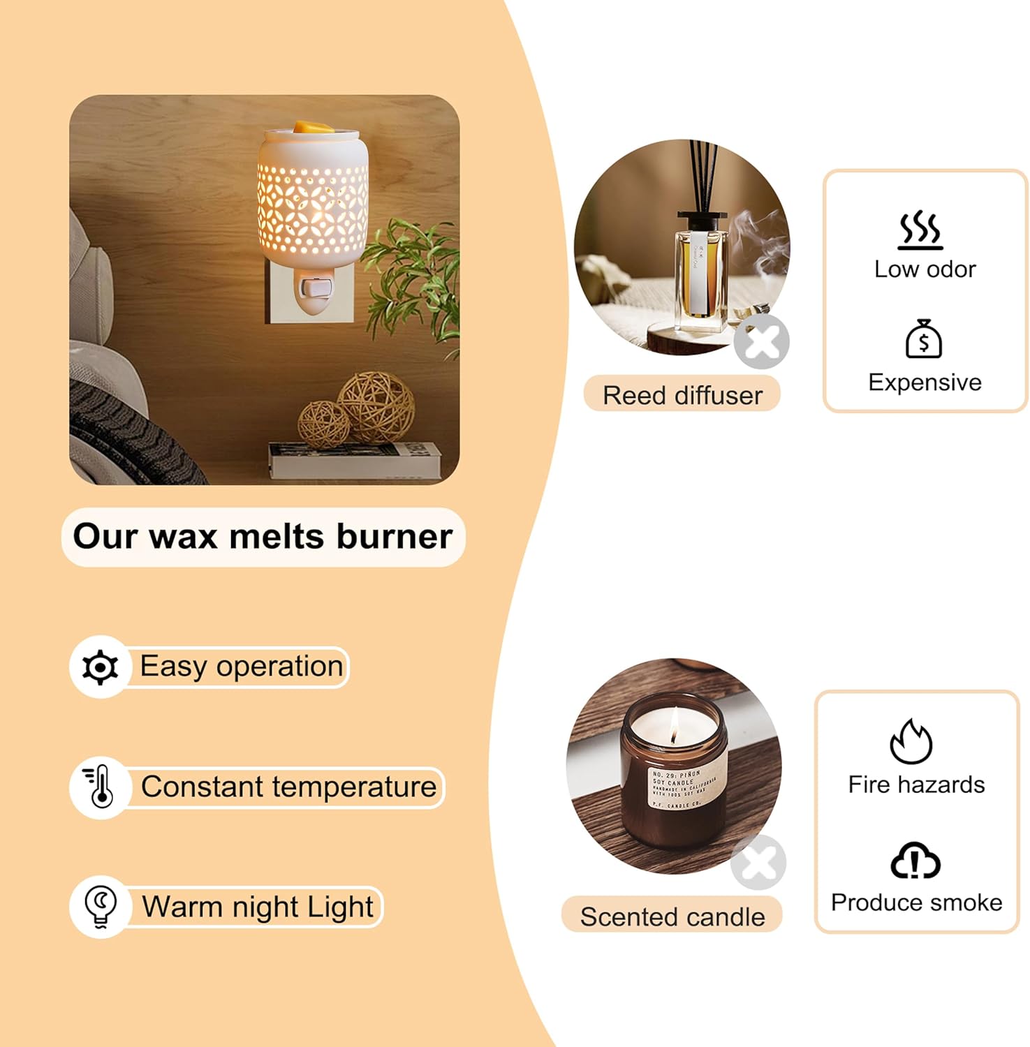 CVHOMEDECO Wall Plug-in Wax Melt Warmer with Night Light