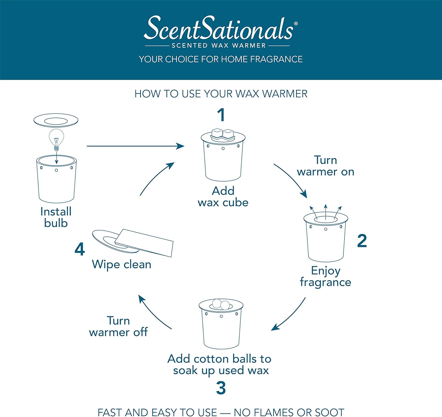 Scentsationals Wax Melt Warmer - Thousand Kisses Mint