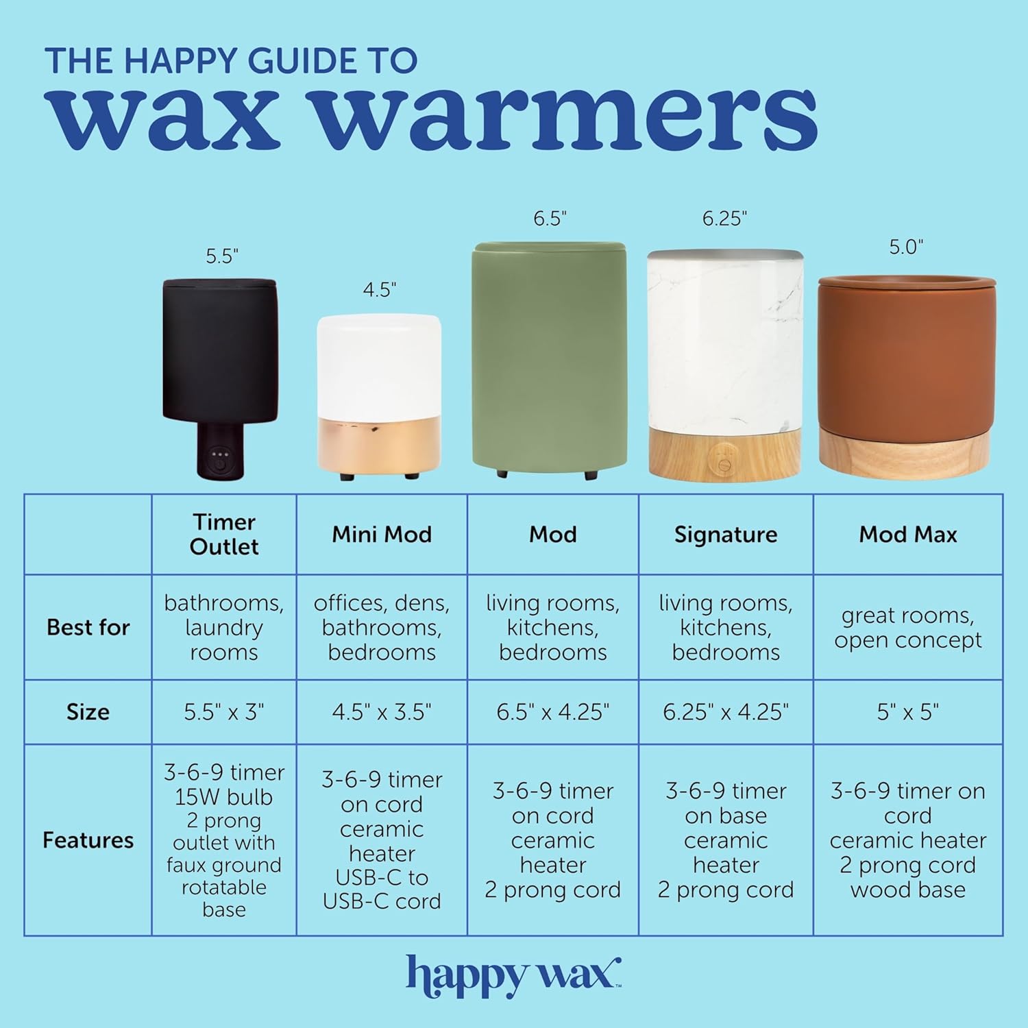 Happy Wax Copper Dipped Mini Mod Wax Melt Warmer with Timer