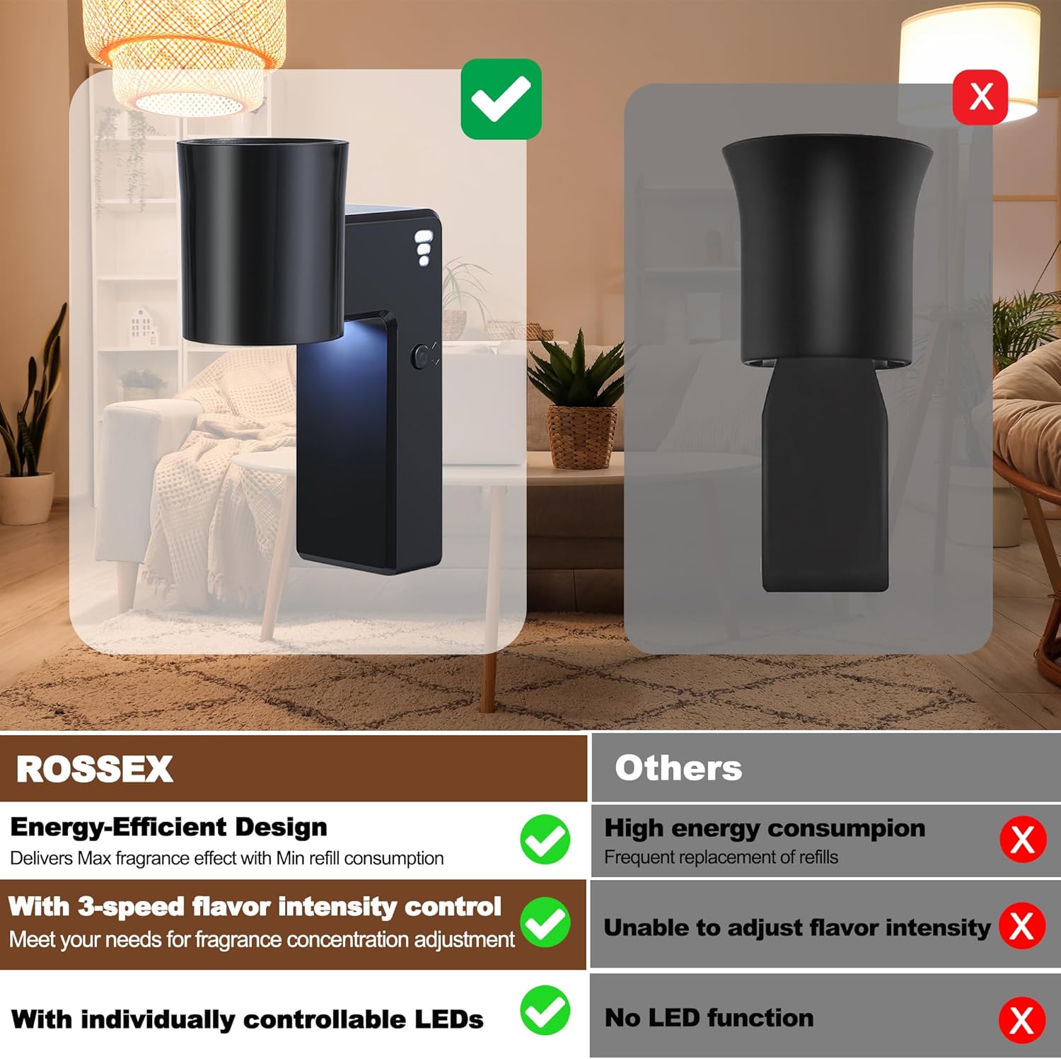 ROSSEX 2 PCS Wall Fragrance Plug In with Night Light